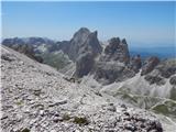 Rifugio Gardeccia - Cima Scalieret